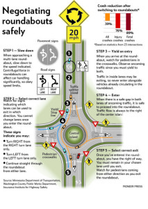 roundabouts